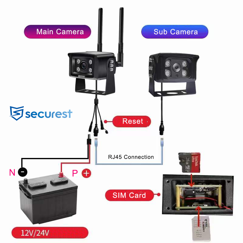 Camhipro 4G Vehicle Camera